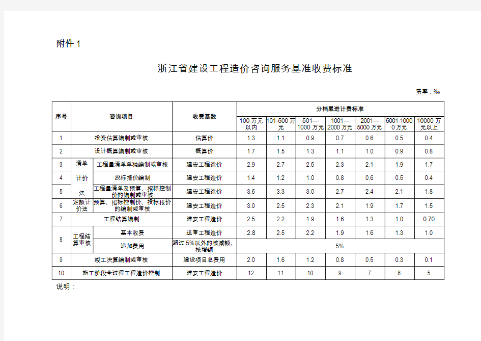 浙江省建设工程造价咨询服务基准收费标准