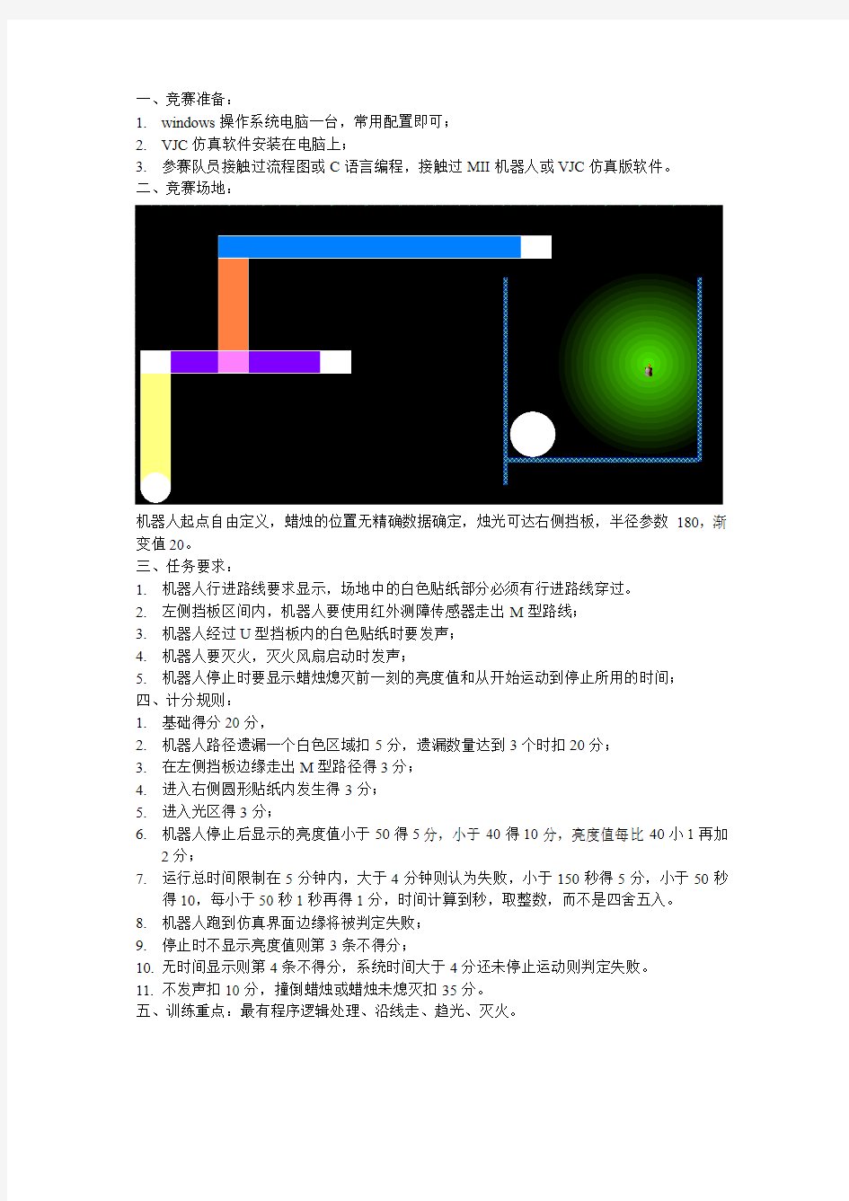 VJC仿真版高中竞赛规则