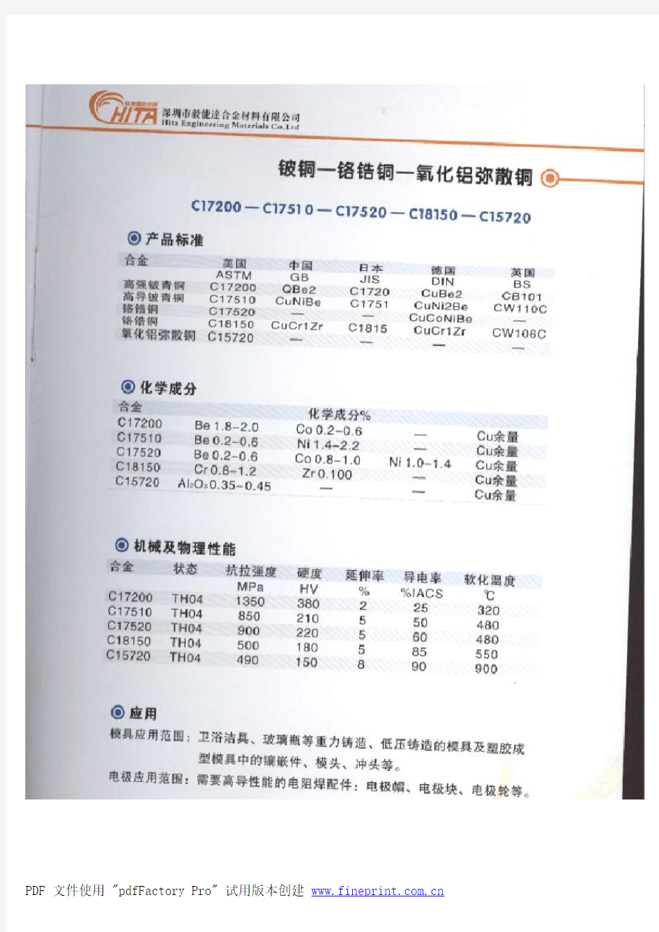 铜材料牌号对照及化学成分和机械及物理性能