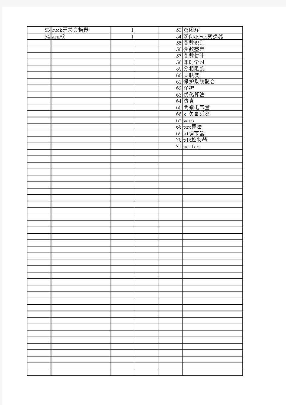 【国家自然科学基金】_整定计算_基金支持热词逐年推荐_【万方软件创新助手】_20140802