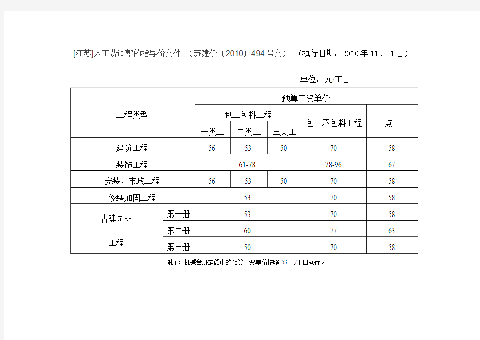 苏建价2010-2015江苏省建设工程人工工资指导价