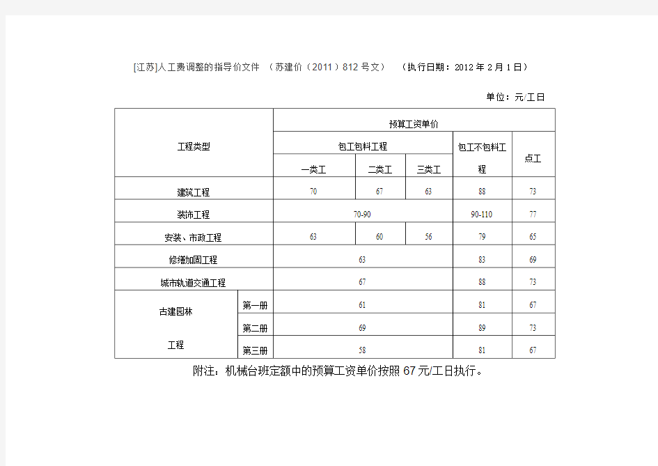 苏建价2010-2015江苏省建设工程人工工资指导价