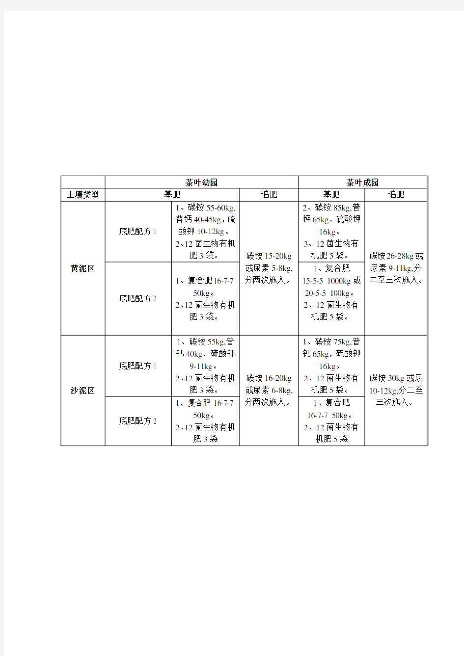 茶叶施肥方案