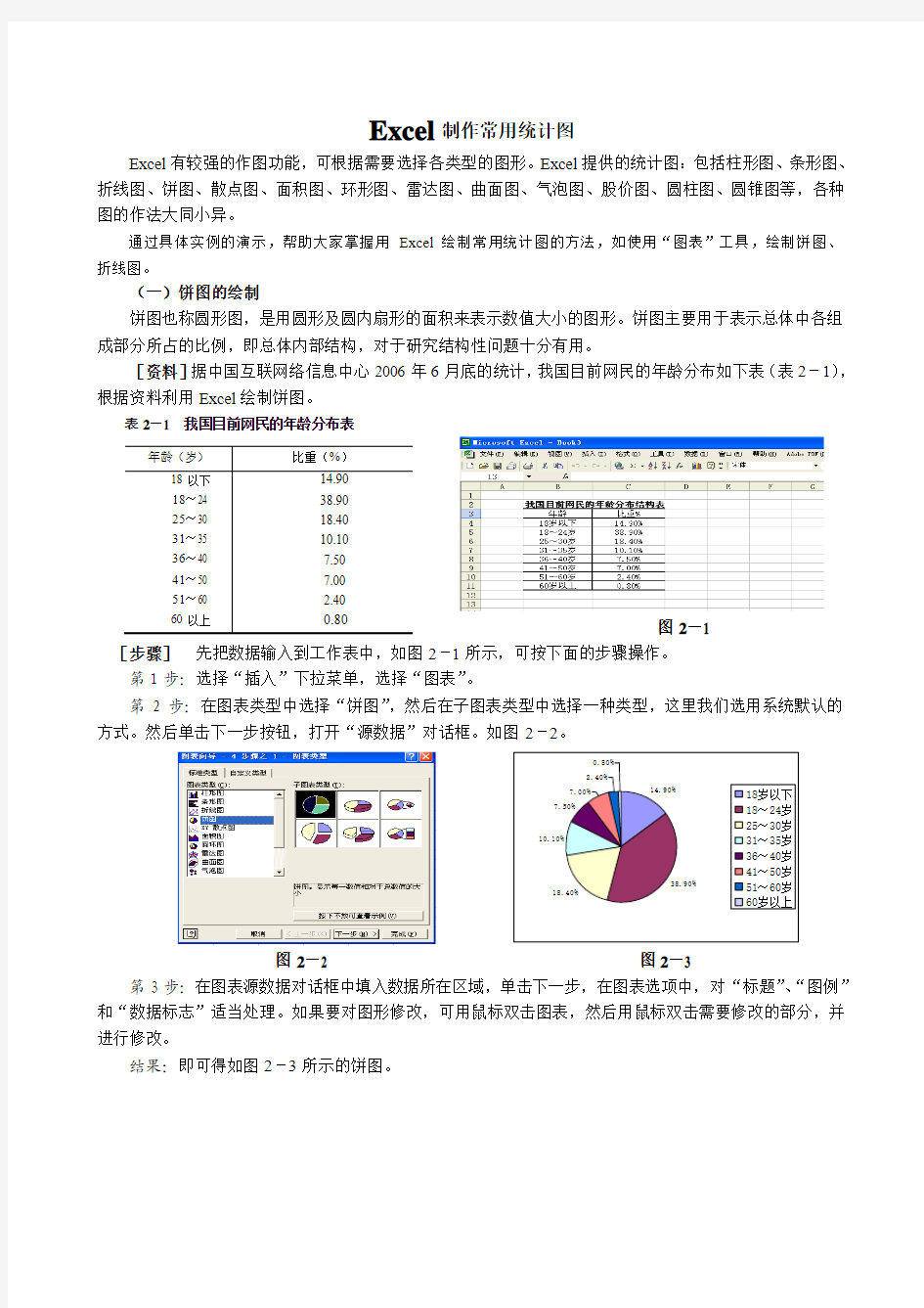 Excel制作常用统计图方法