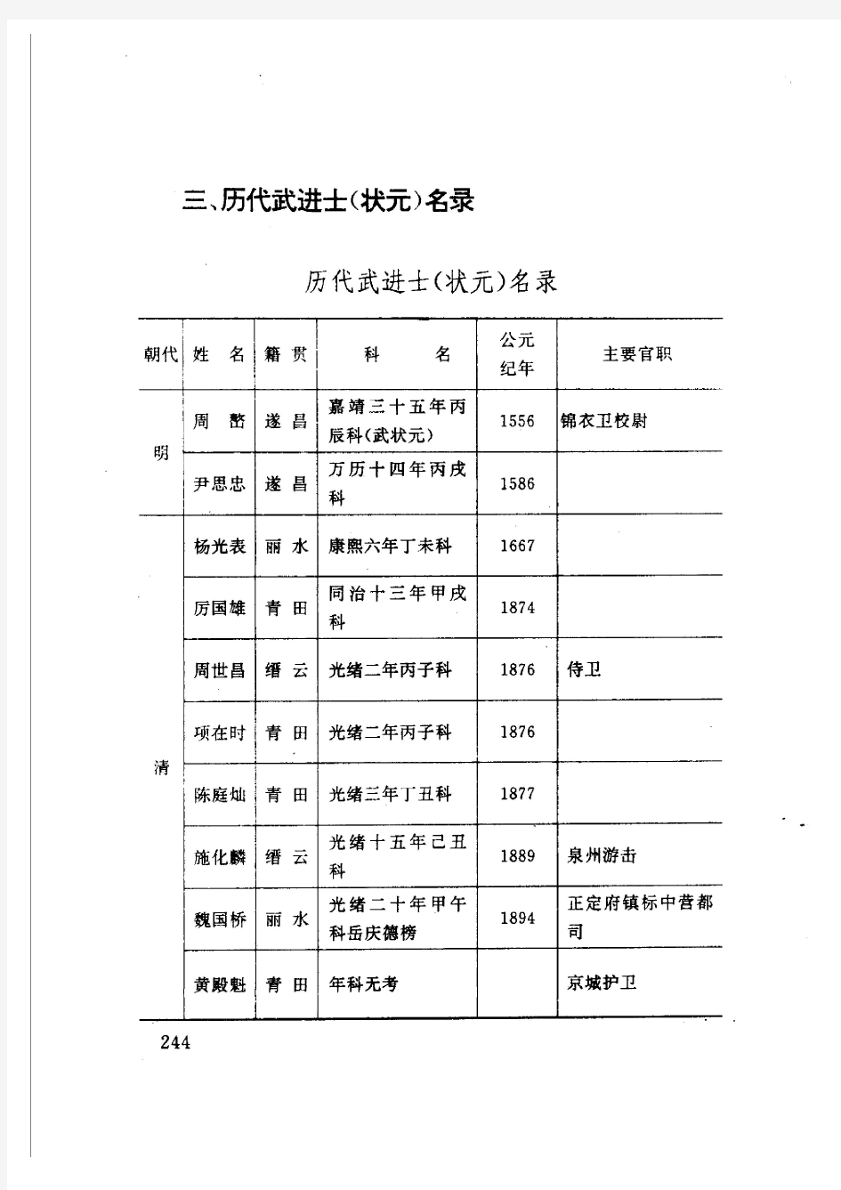 浙江丽水历代武进士(状元)名录