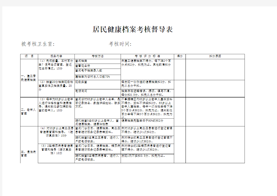 居民健康档案考核督导表