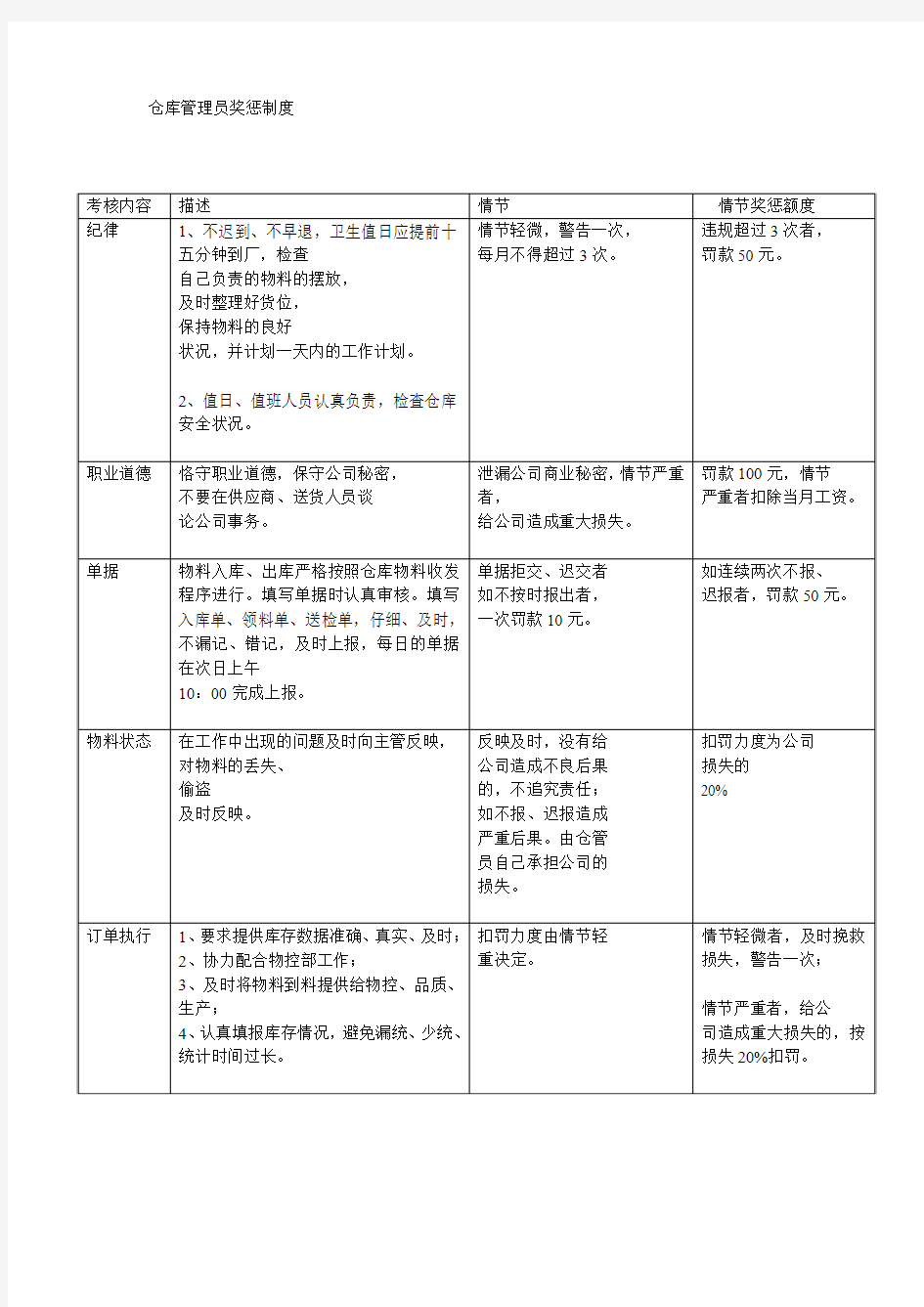 仓管员奖惩制度