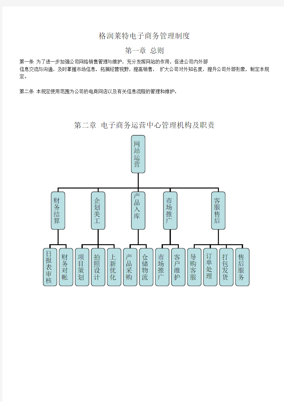 网络销售管理制度