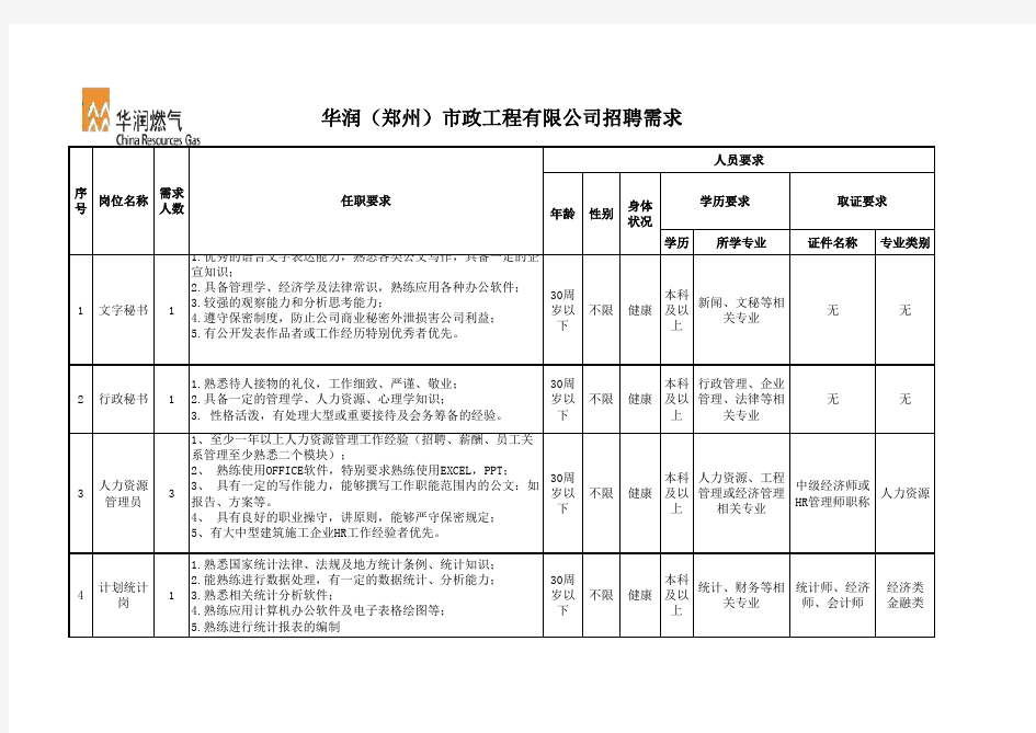 人才需求调查表汇总表