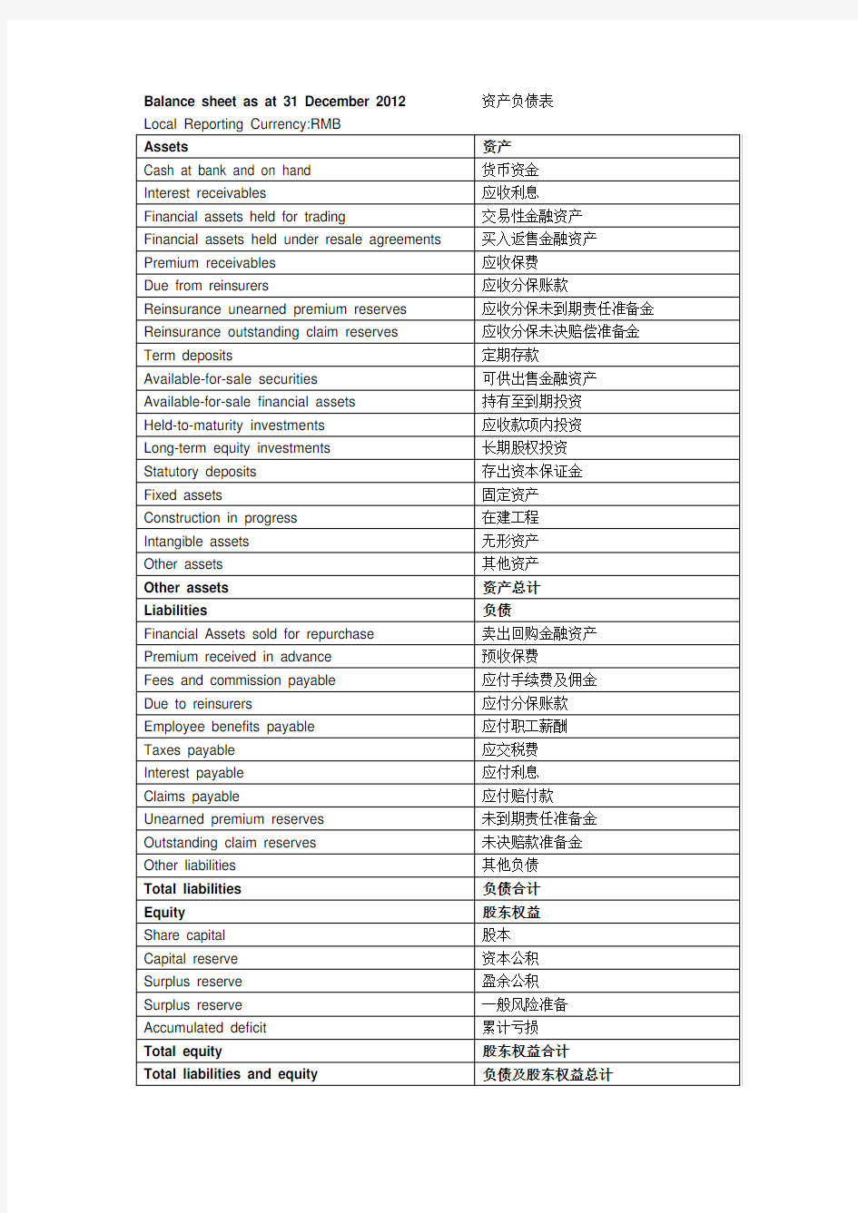 财务报表中英文对照