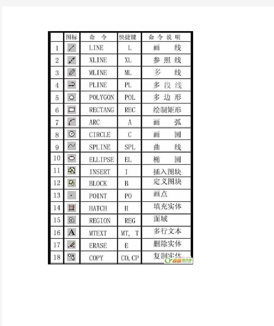 天正电气CAD快捷键一览