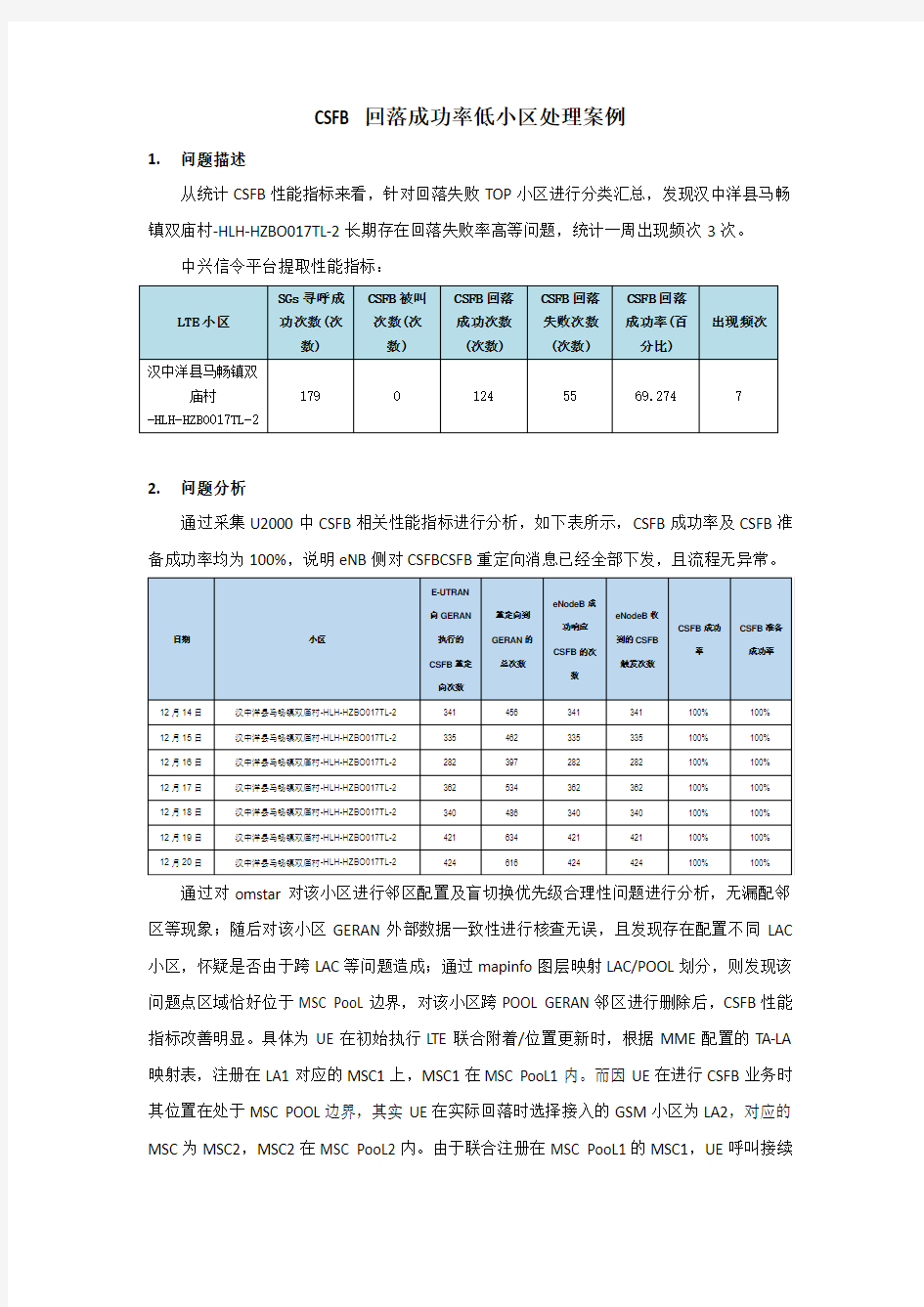 【案例】跨MSC Pool CSFB回落成功率低小区