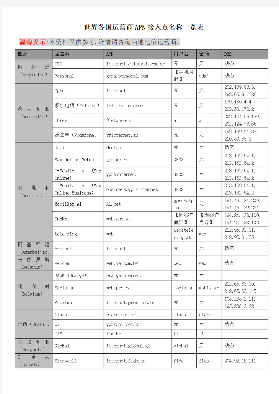 世界各国运营商APN接入点名称一览表