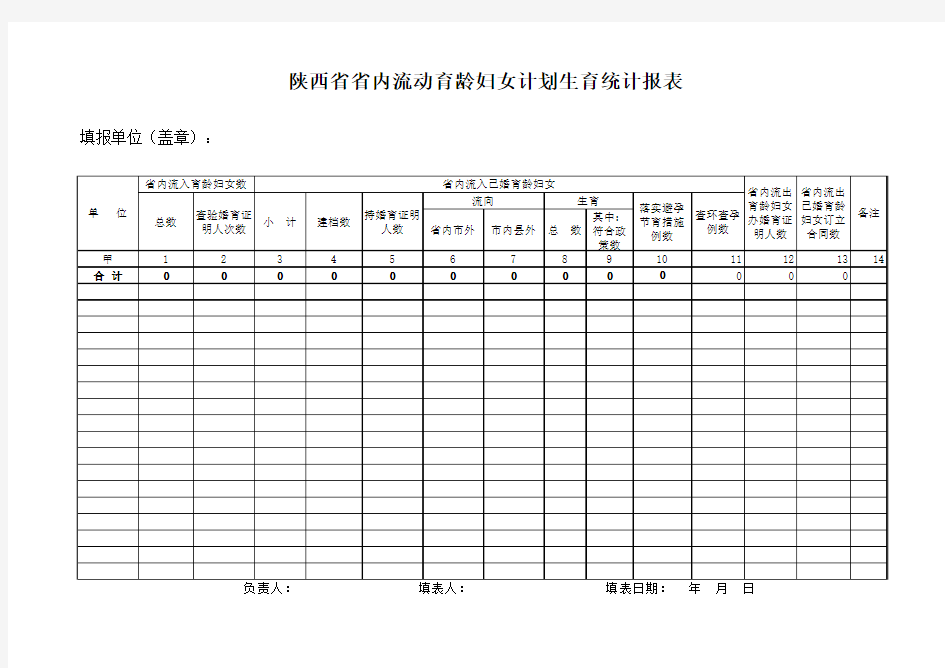 户县2012年流动人口季报表(新)