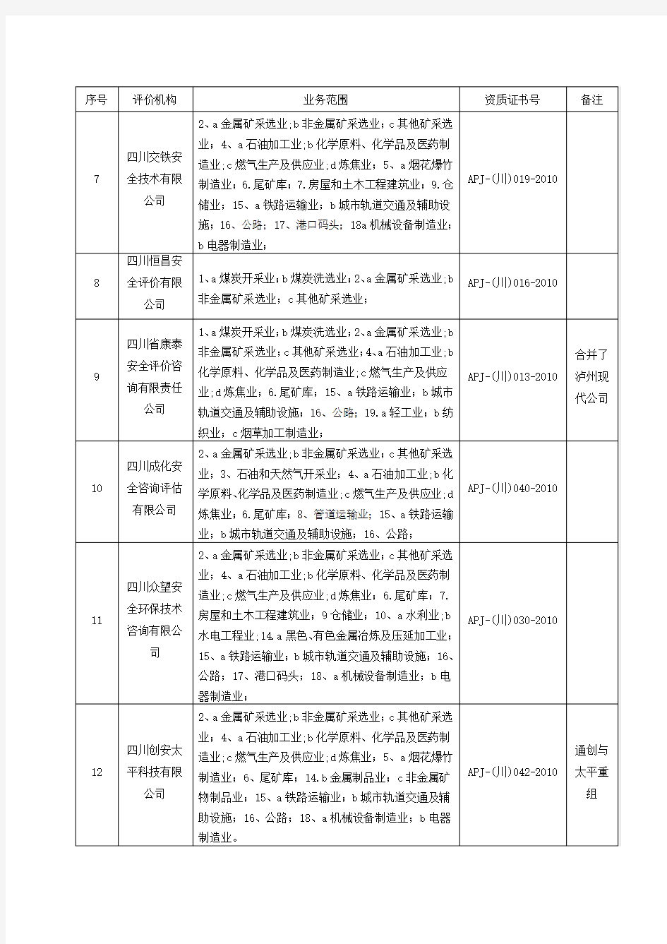 四川准延续的24家安全评价乙级资质机构名单及业务范围