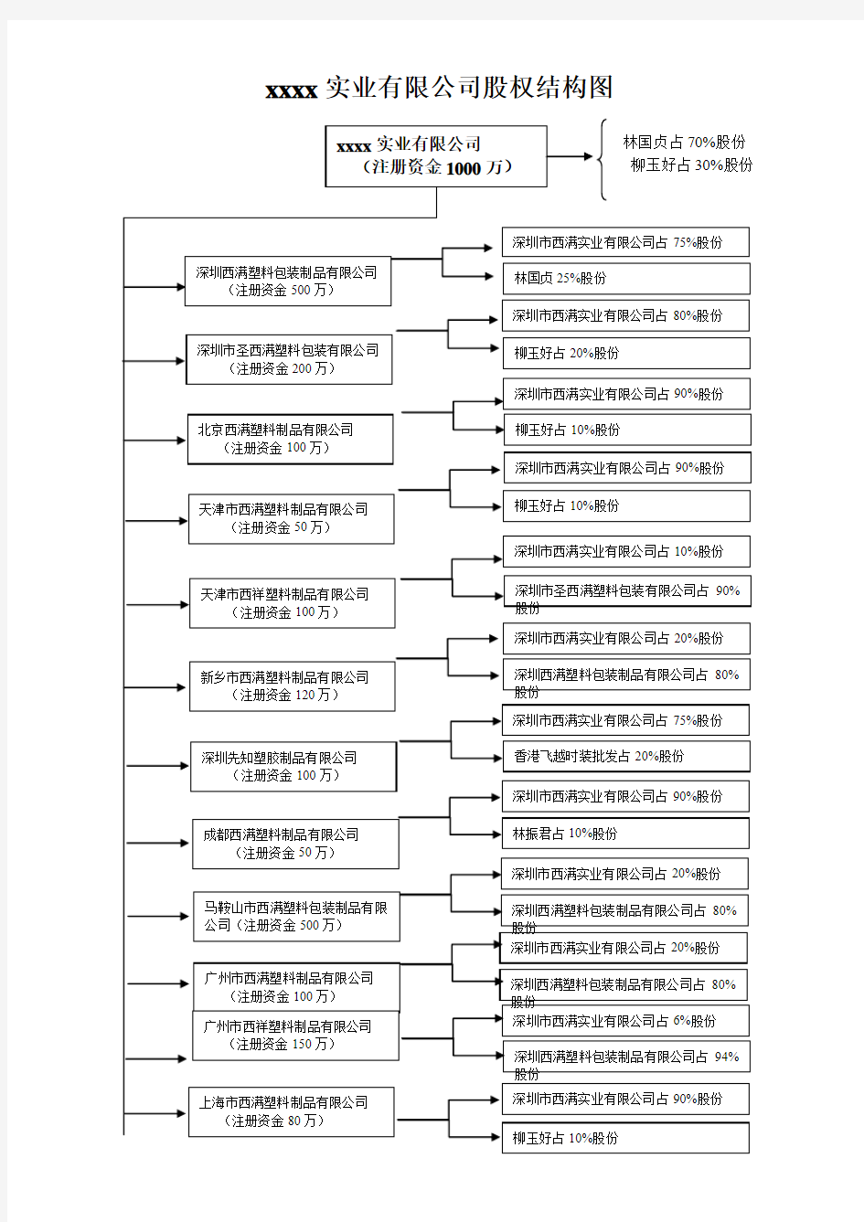 股权结构图