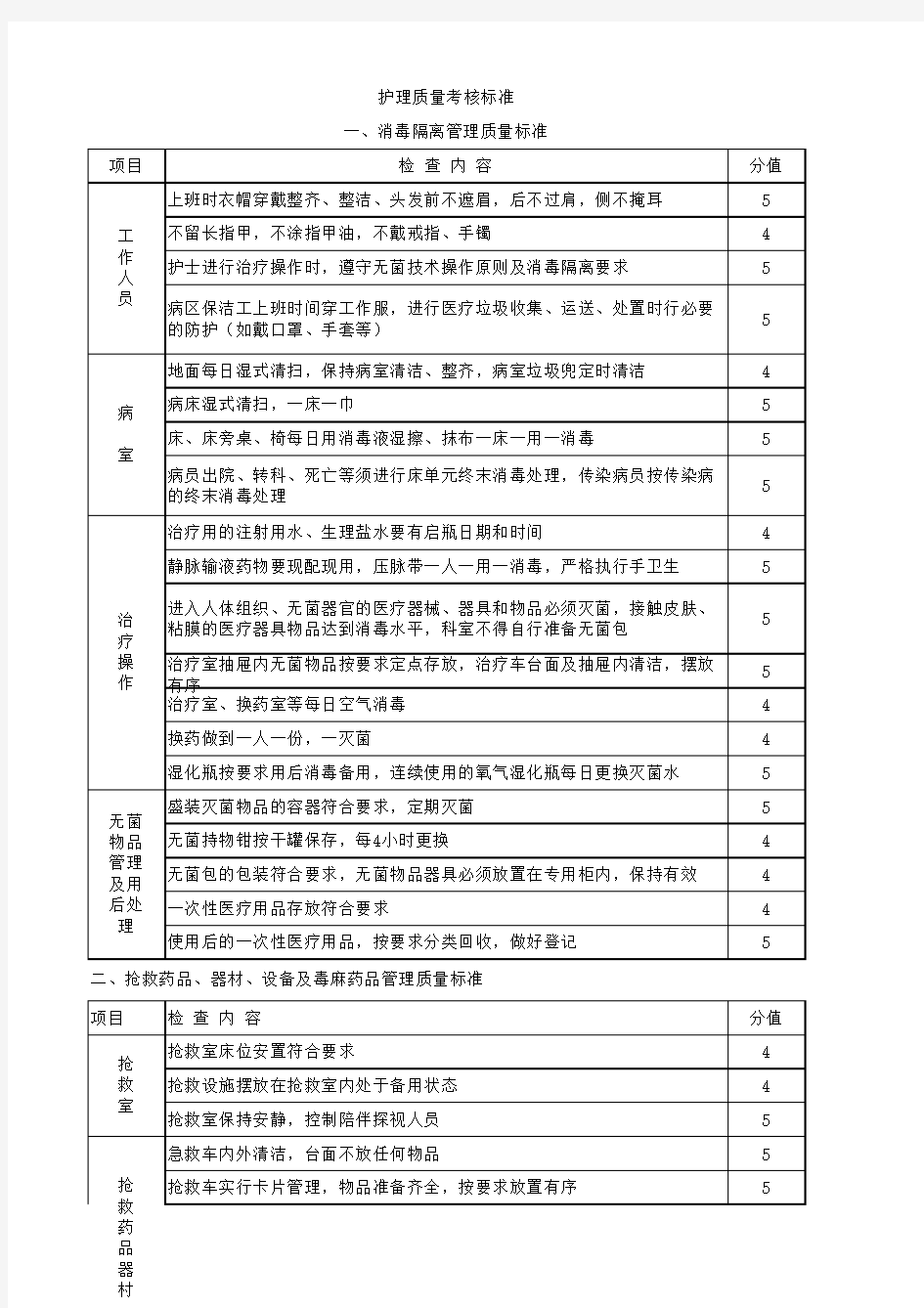 护理质量考核标准