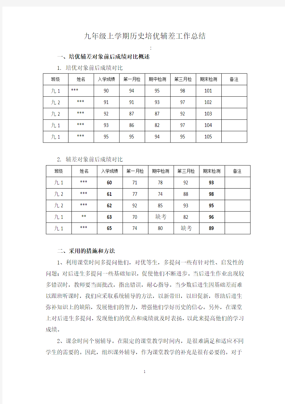 九年级上学期历史培优辅差工作总结