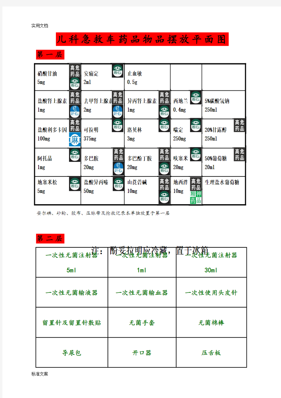 急救车药品物品摆放平面图