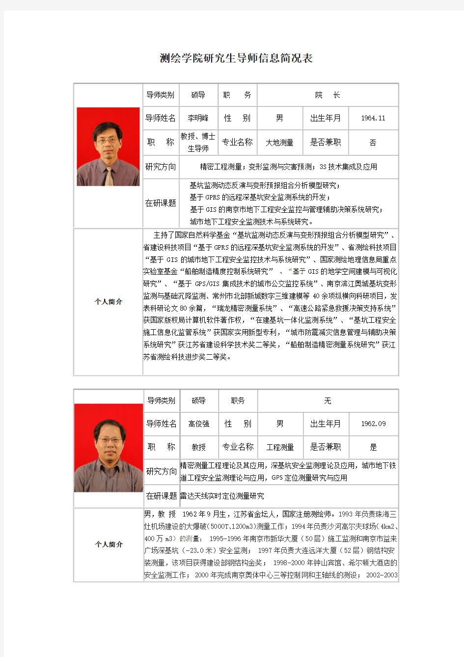 测绘学院研究生导师信息简况表-南京工业大学研究生院
