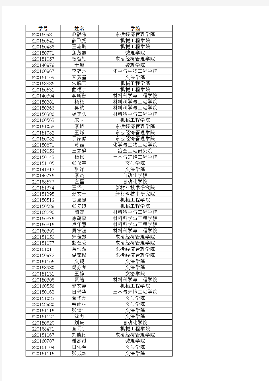 北京科技大学2016级硕士英语免修名单