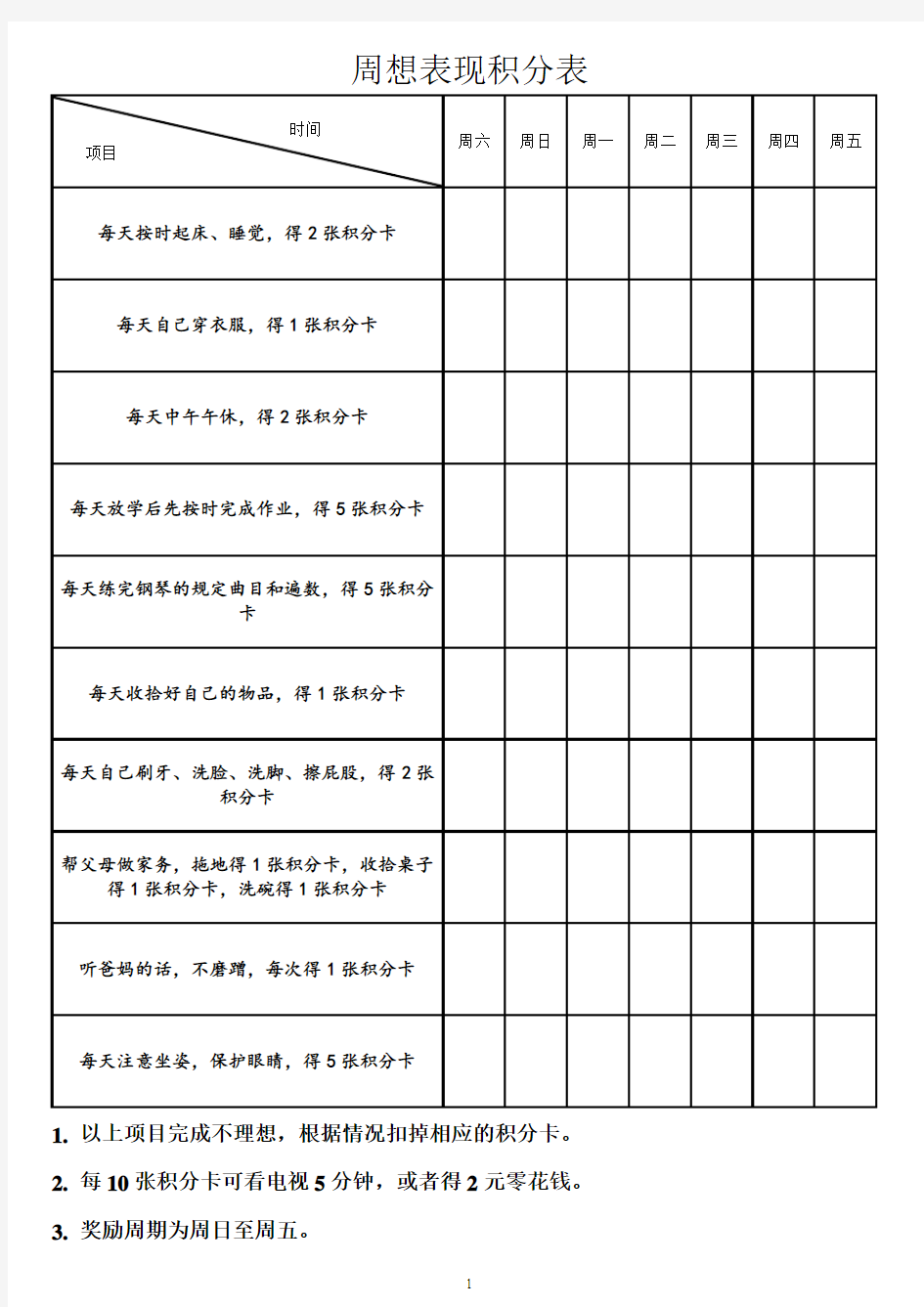 儿童在家表现表现积分表精编版