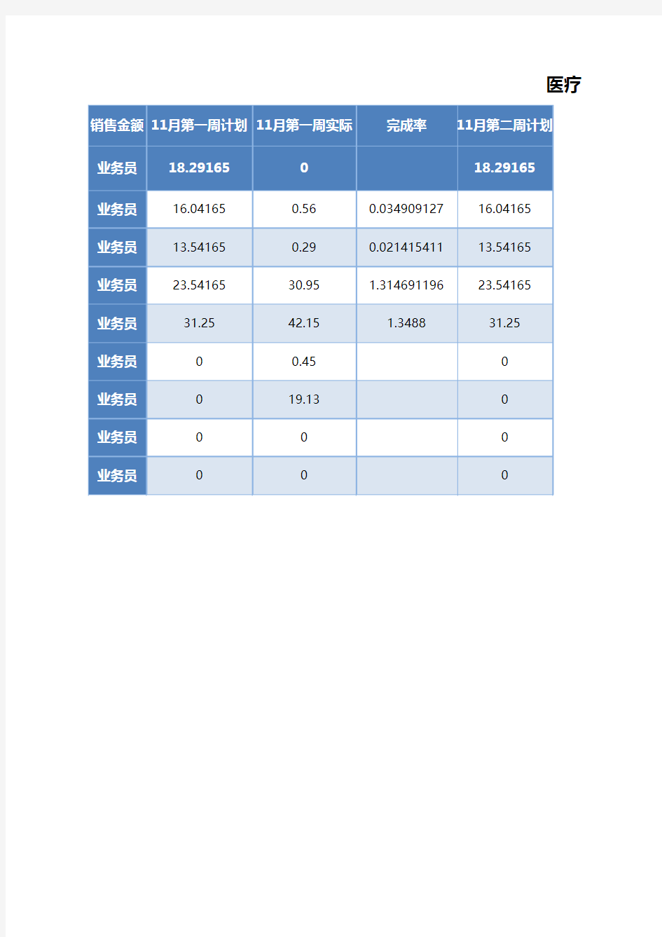 销售数据每月每周大数据统计表