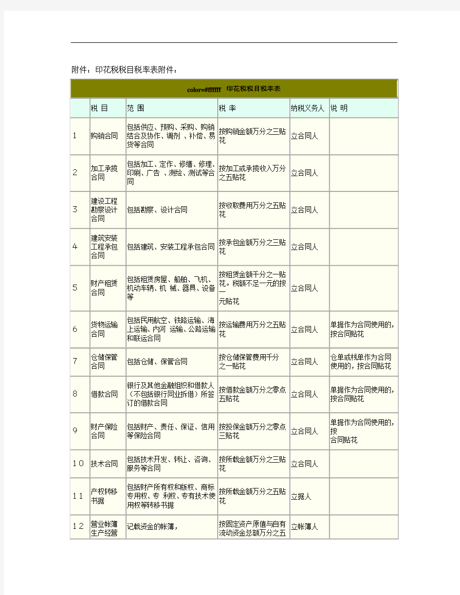 印花税税目税率表附件