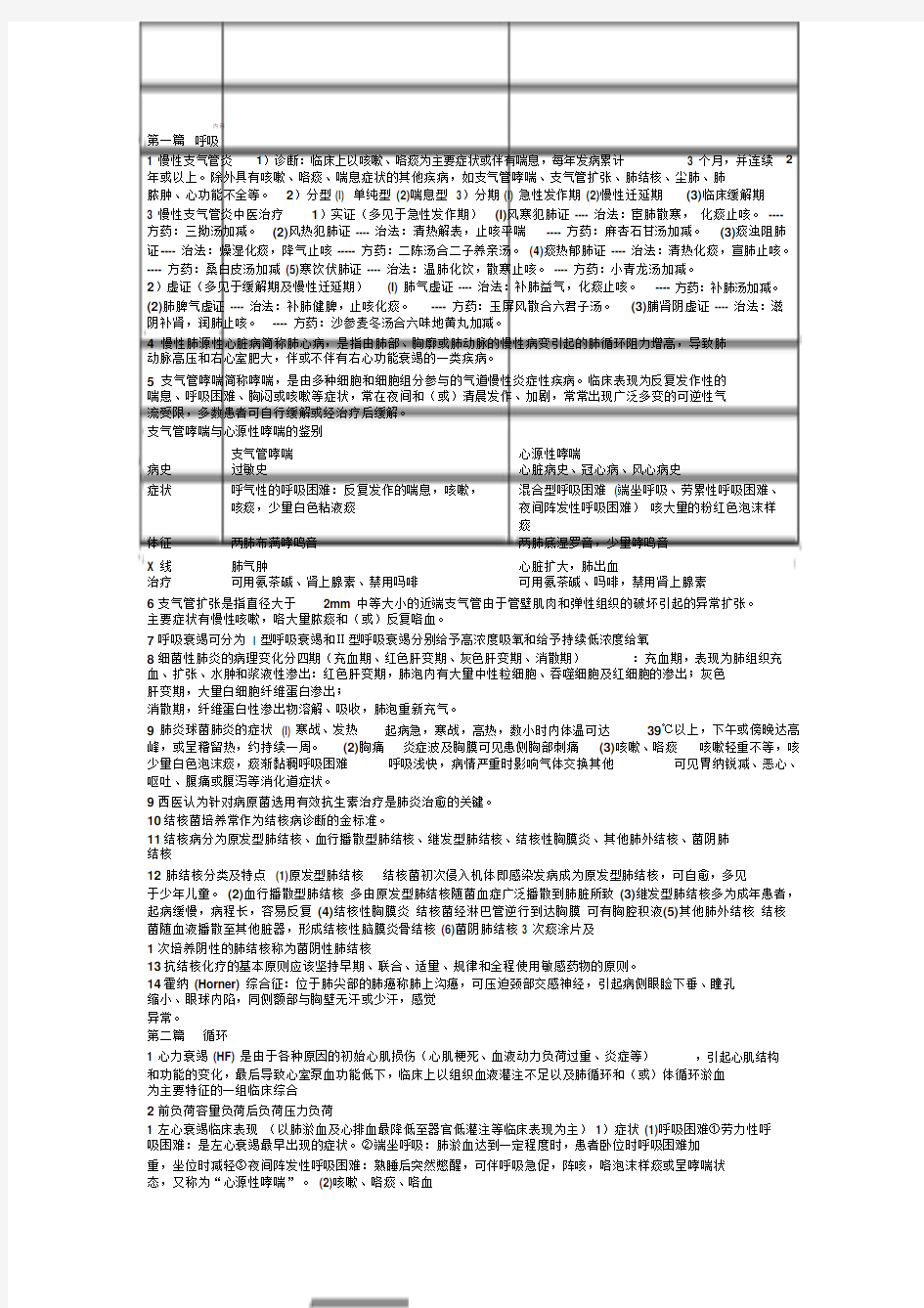 中西医结合内科学重点总结