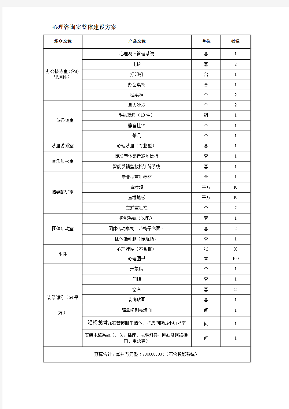 心理咨询室整体建设方案