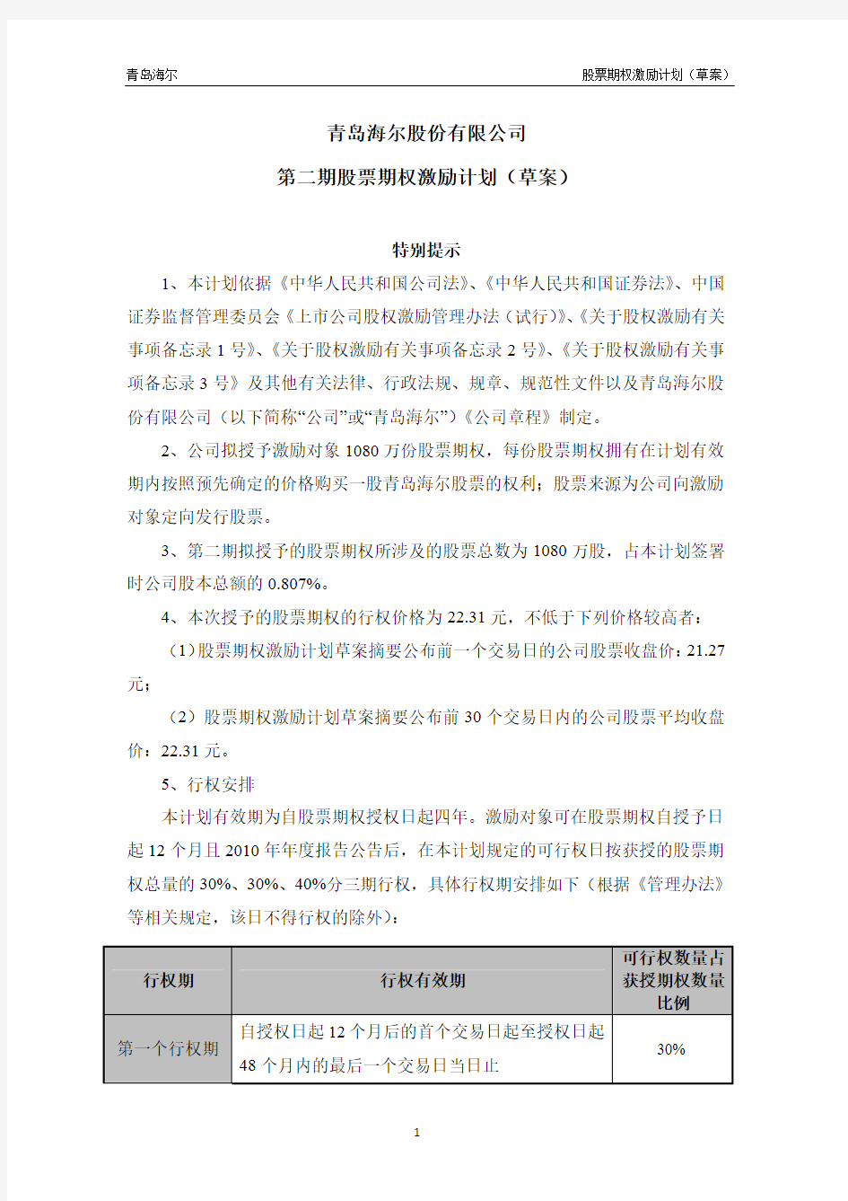 青岛海尔股份 公司第二期股票期权激励计划 草案 