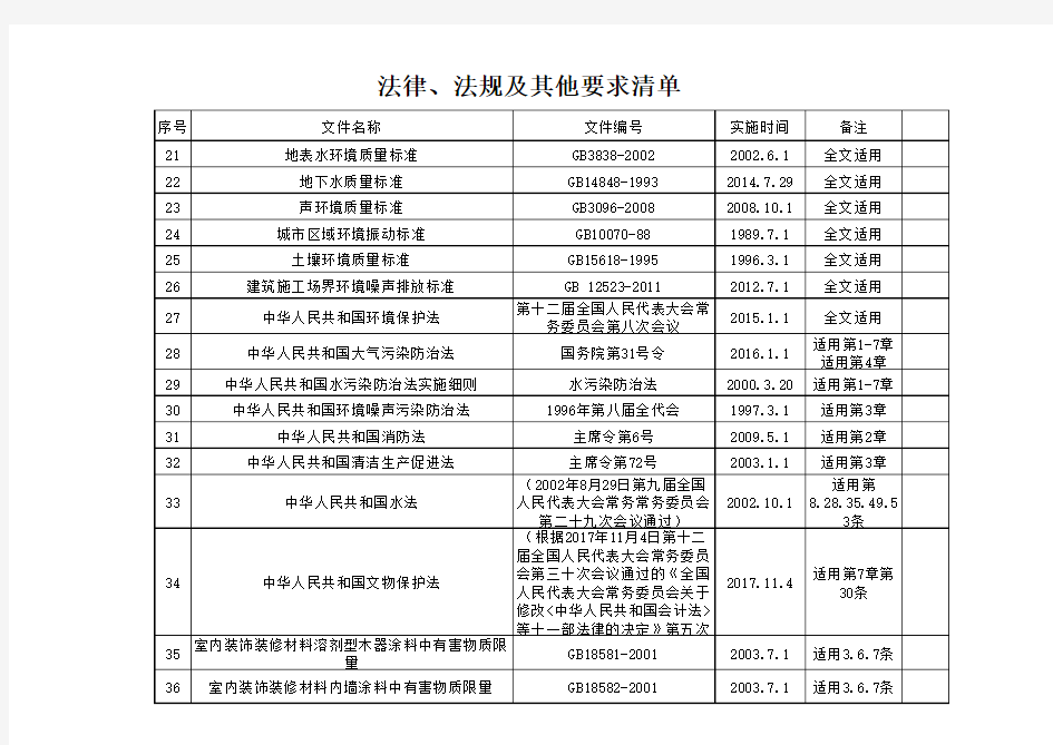 2019.9.1建筑相关法律法规清单