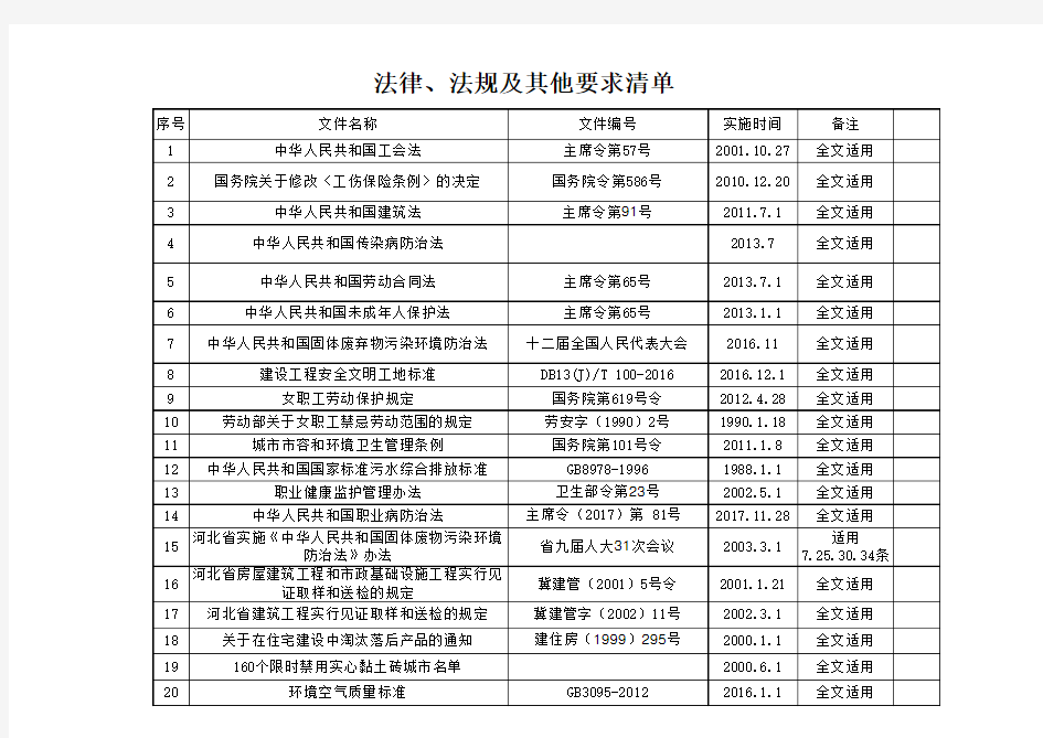 2019.9.1建筑相关法律法规清单