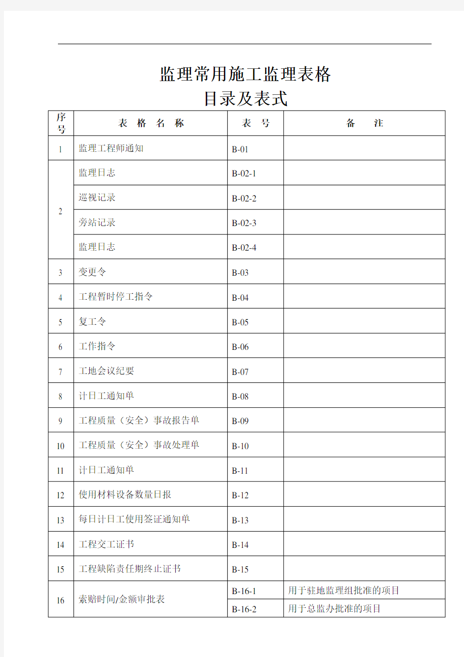 监理常用施工监理表格表