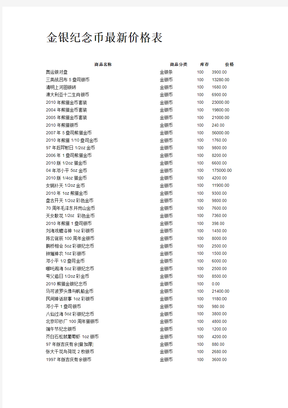 金银纪念币最新价格表