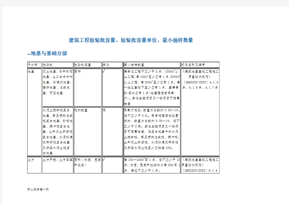 2018年建筑工程检验批容量、检验批容量单位、最小抽样数量