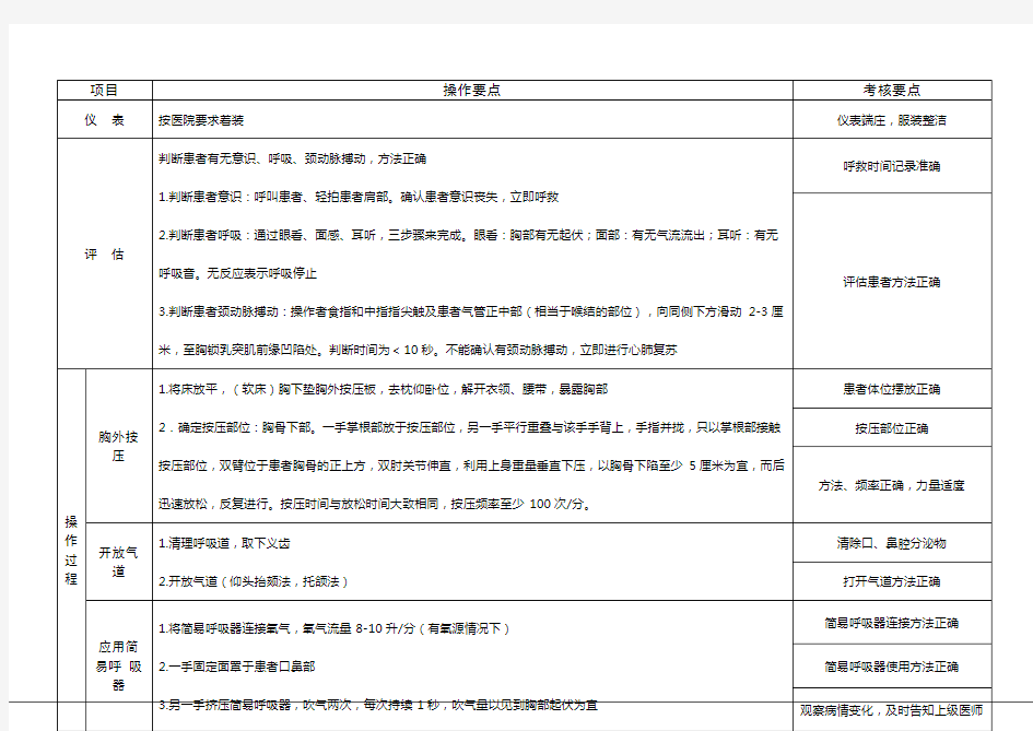 心肺复苏技术操作考核标准