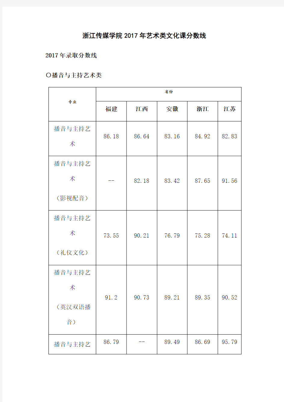 浙江传媒学院艺术类文化课分数线