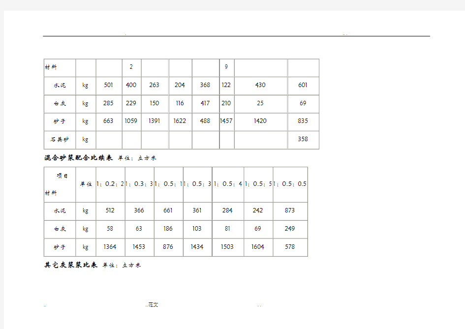 水泥砂浆配合比表