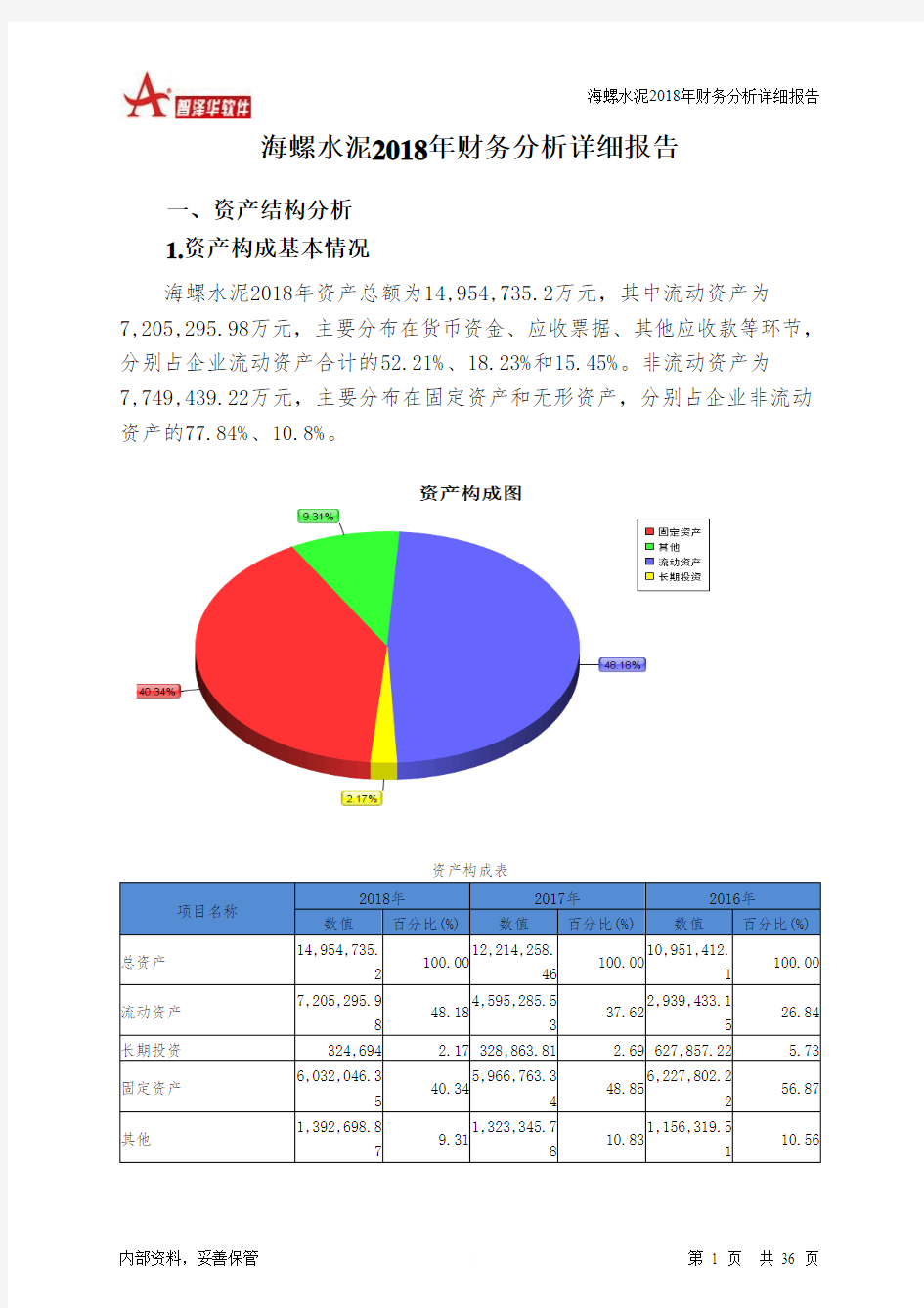 海螺水泥2018年财务分析详细报告-智泽华