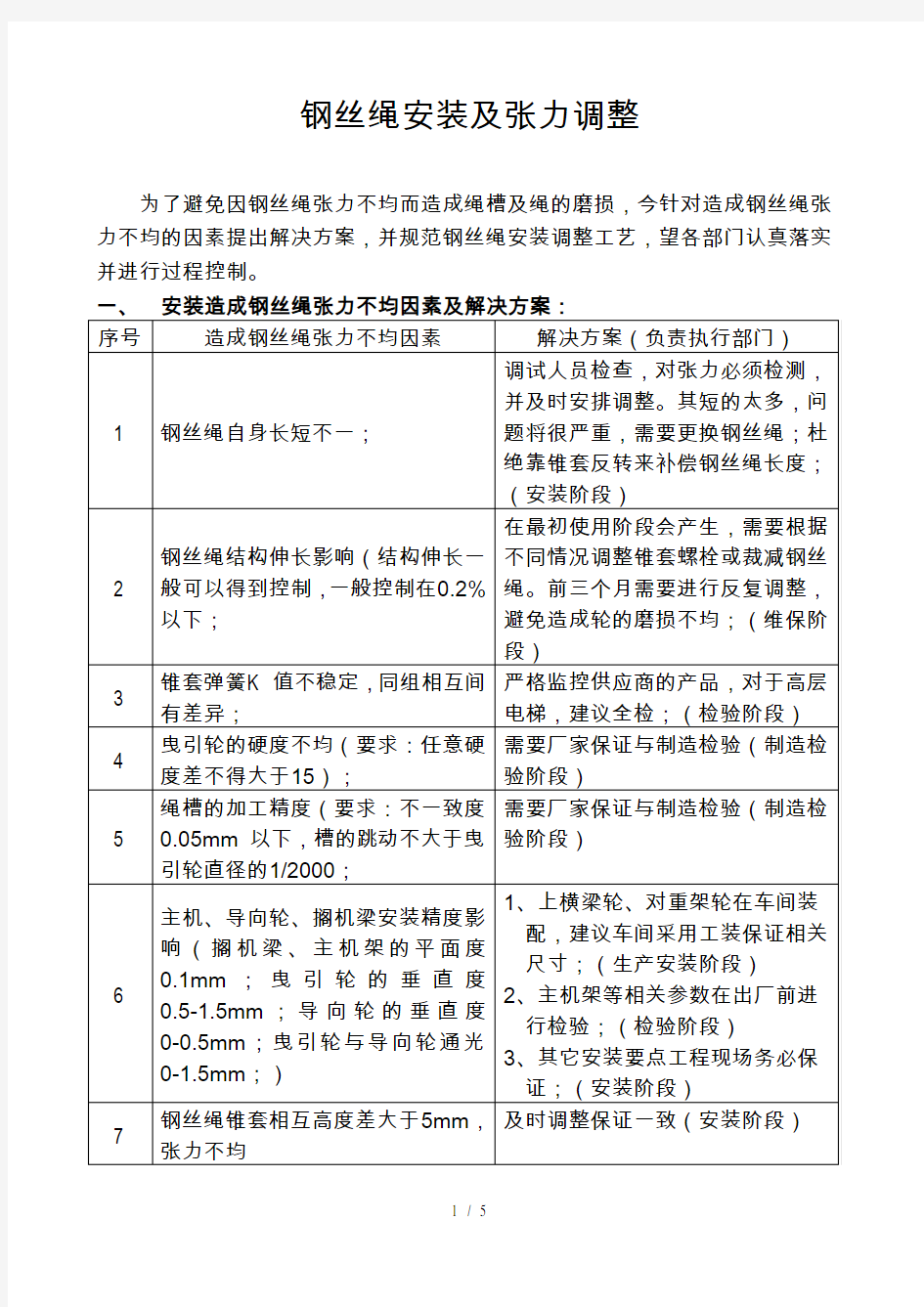 电梯钢丝绳安装及张力调整