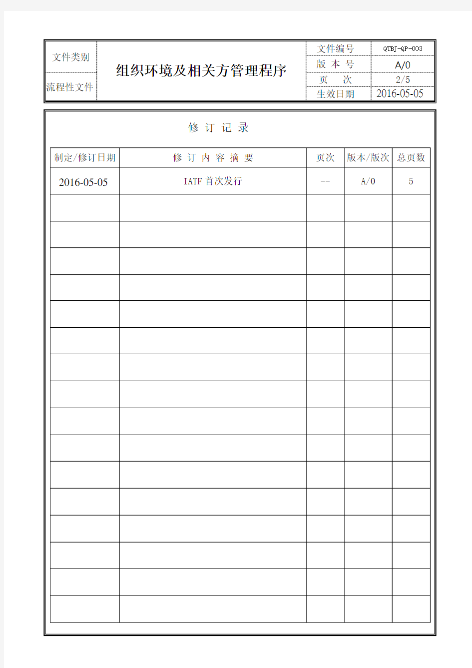 IATF16949组织环境及相关方管理程序