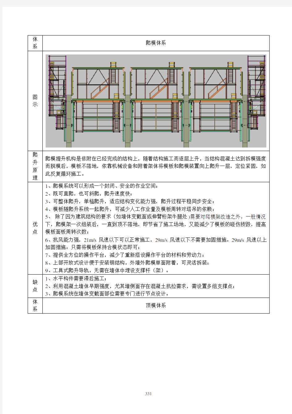 核心筒爬模施工方案