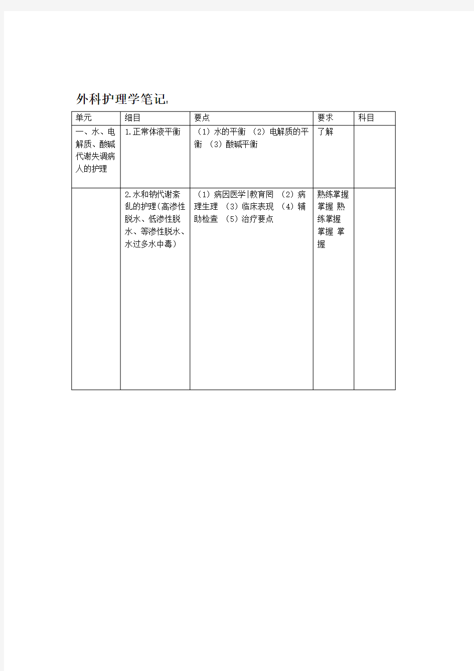 外科护理学重点笔记