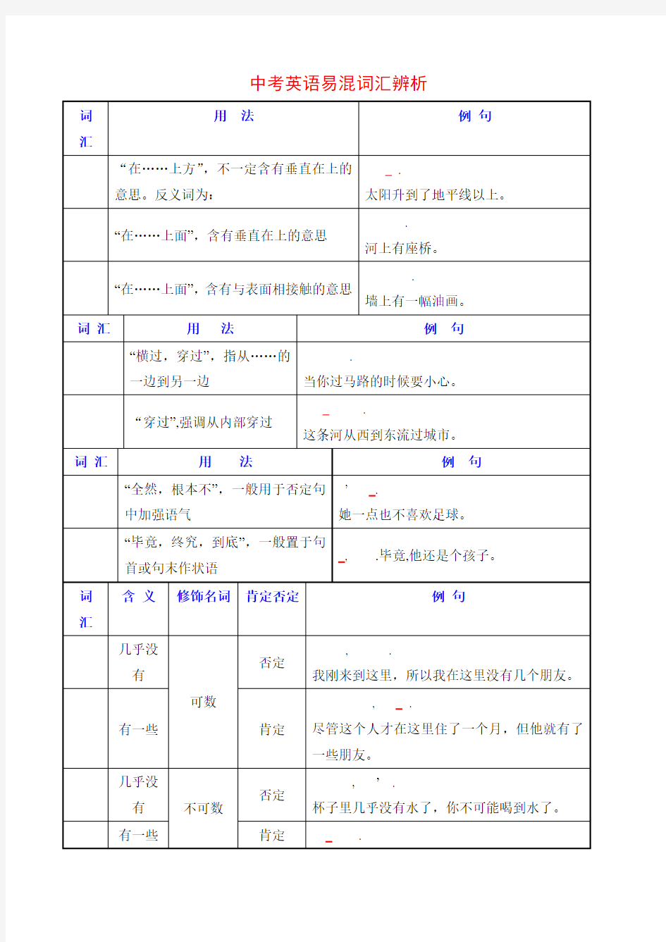 (完整版)中考英语易混词汇辨析