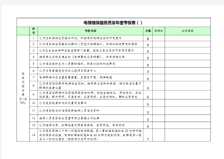 电梯维保服务质量年度考核表