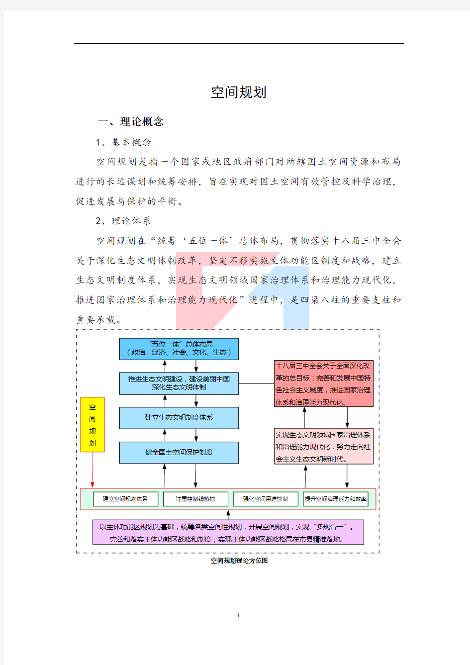 空间规划--综合解决方案