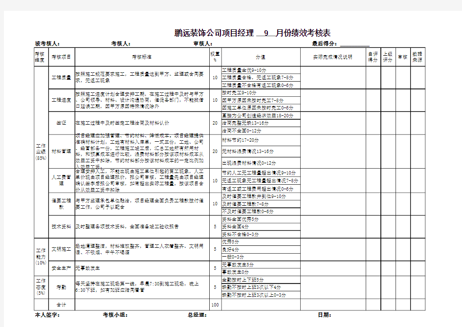 项目经理绩效考核表