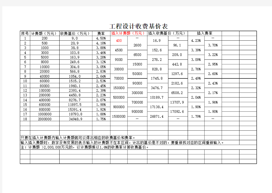 自动计算--工程设计收费基价表