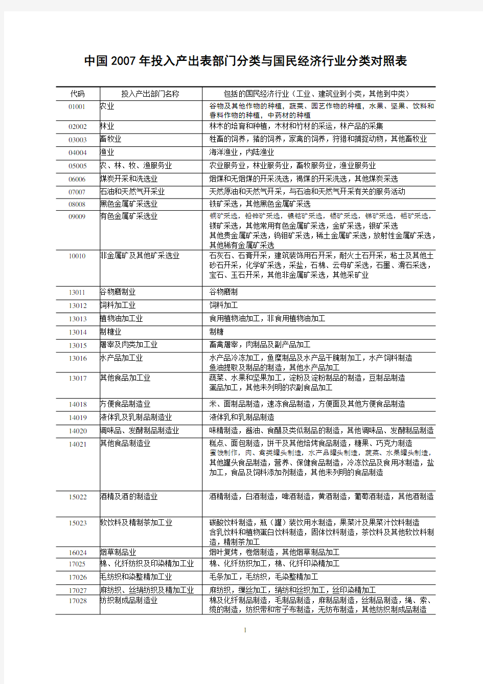 中国投入产出表部门分类与国民经济行业分类对照表.doc